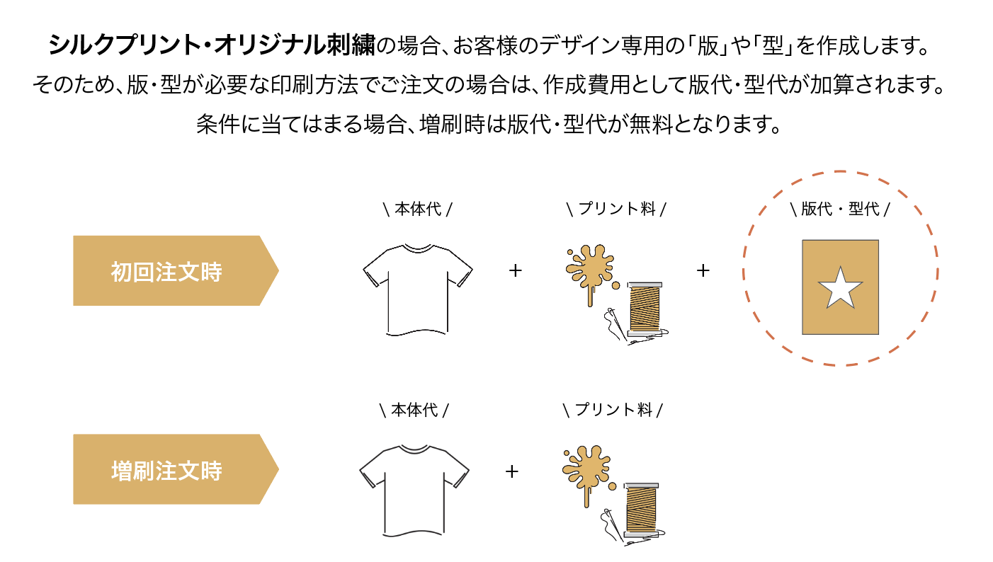 版代・型代.png