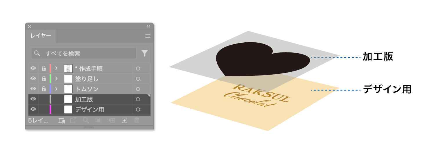 layer_design_kakou.png