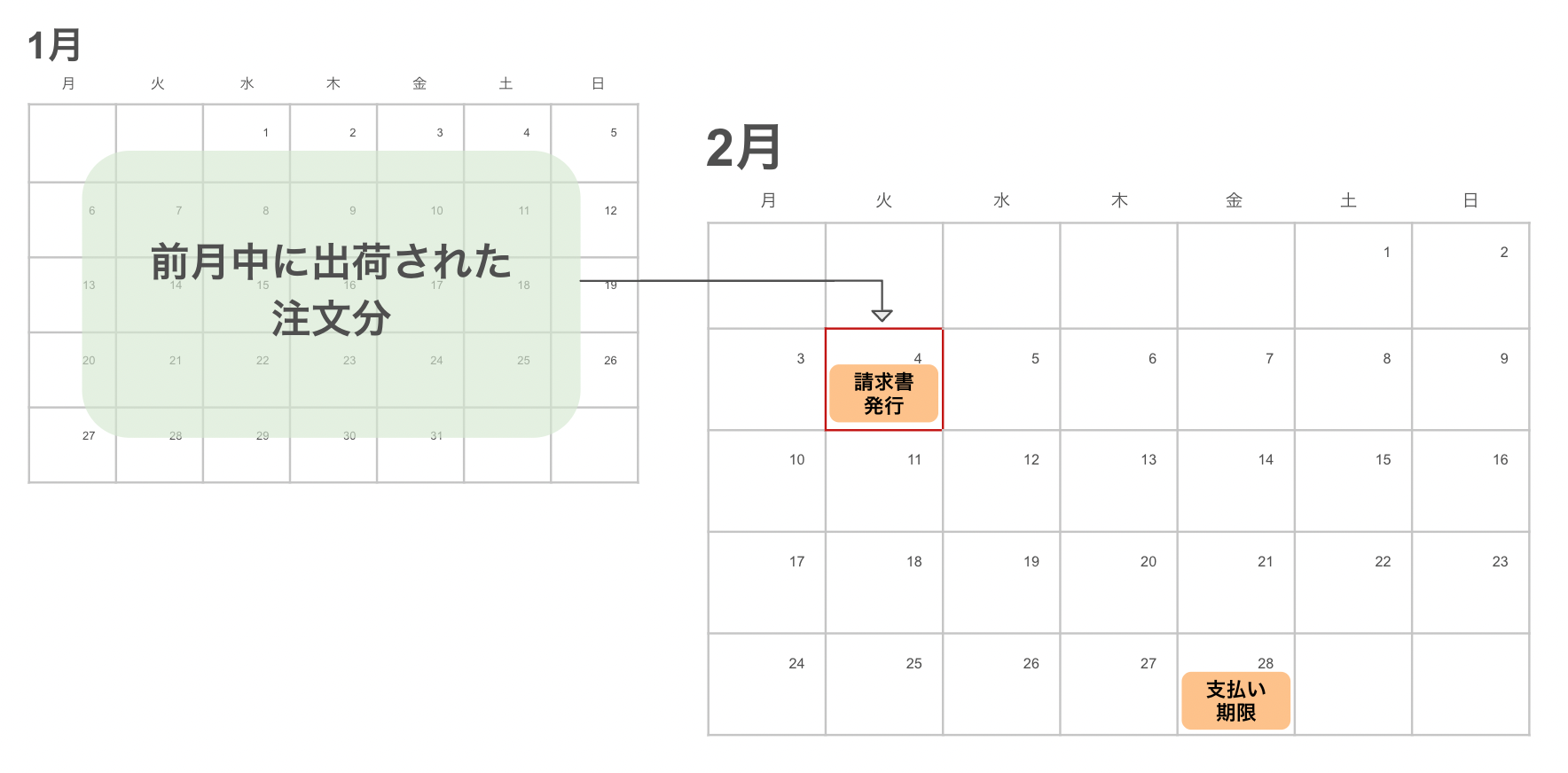 NP発行時期.png