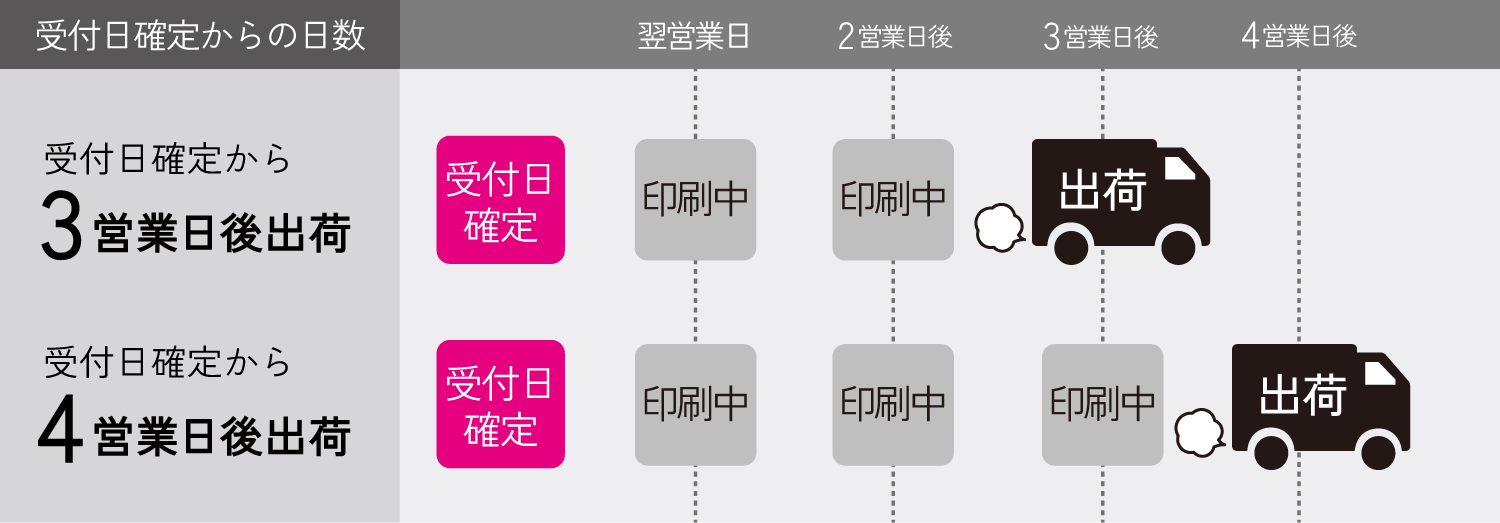 PKG_uketsukebi-kakutei01.png