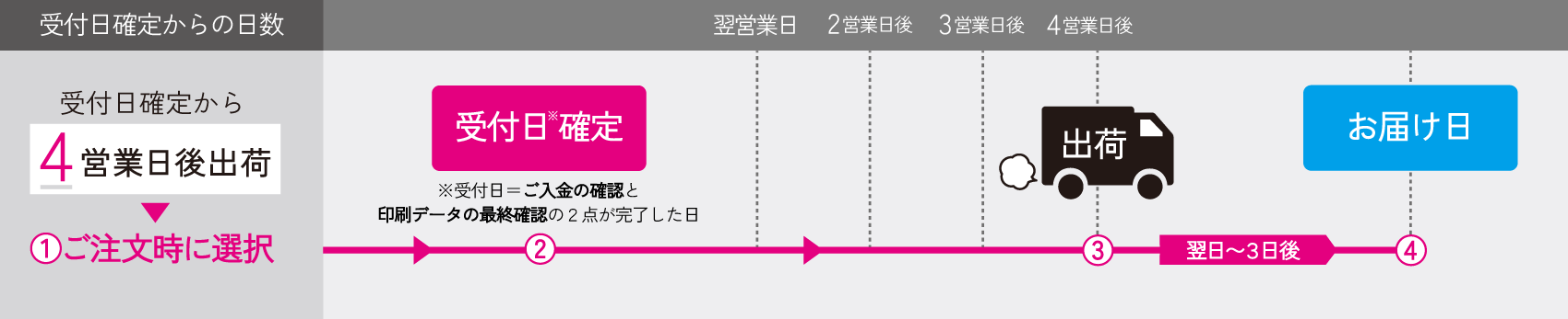 PKG_uketsukebi-kakutei02.png