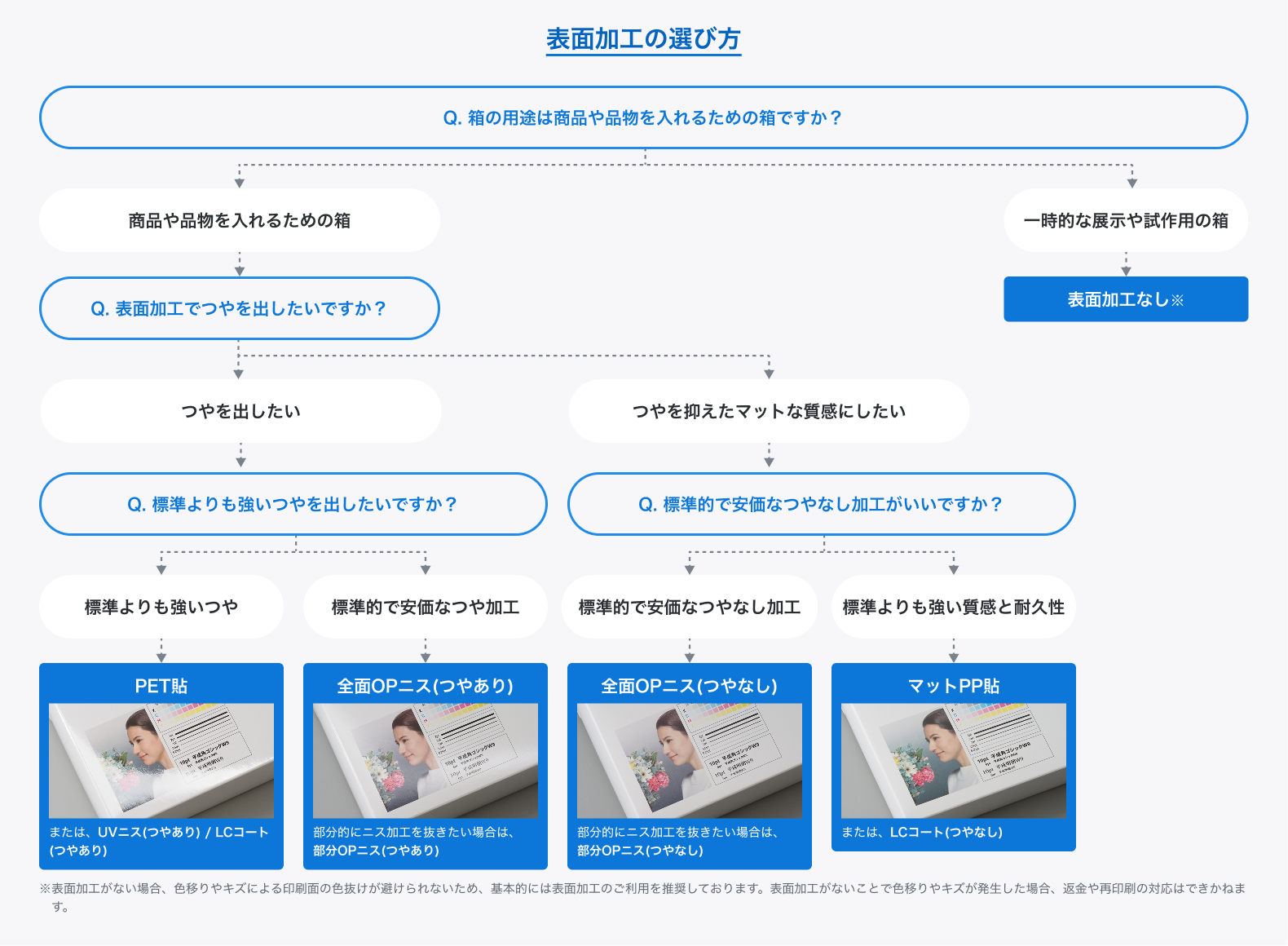 表面加工の選び方_画像あり.png