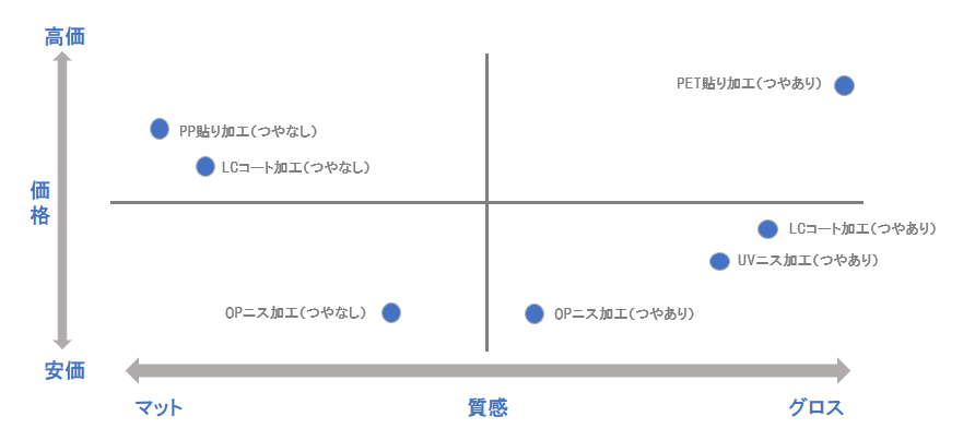 表面加工MAP.png