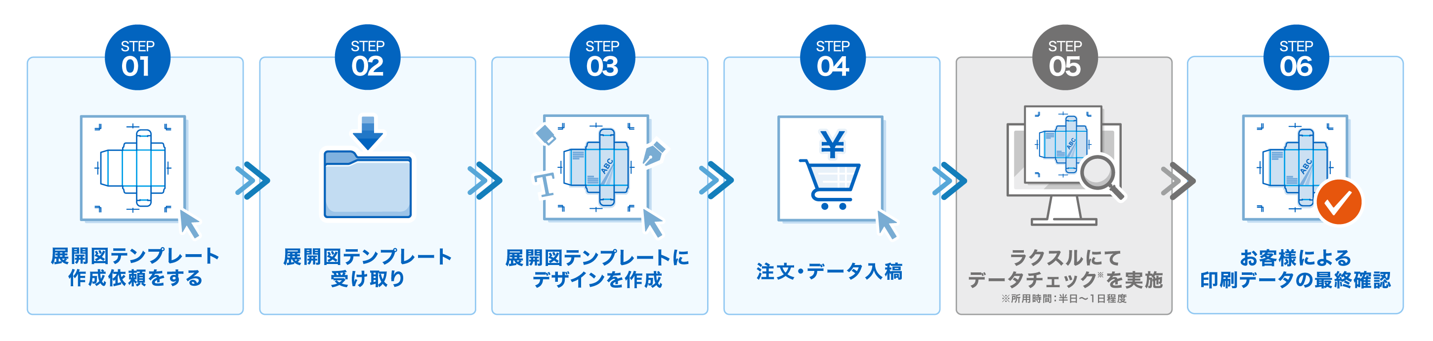 Step_all_v5.png