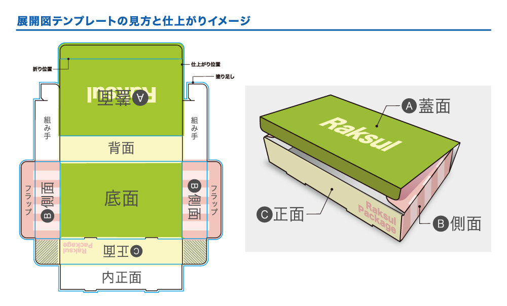 data_check_Nshiki.png