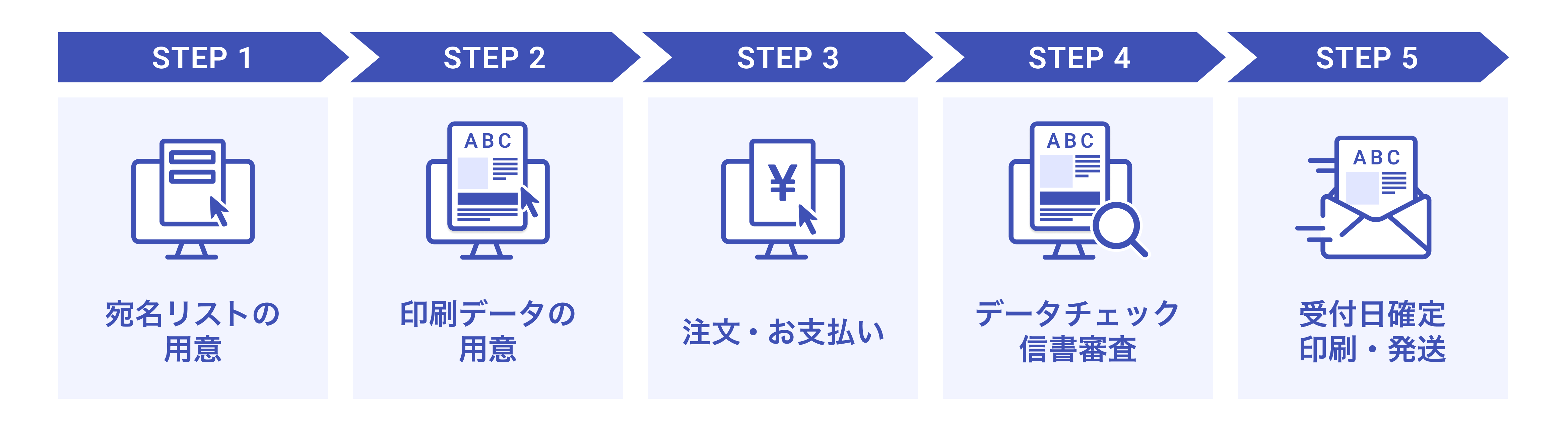 DM・ダイレクトメール はじめての方へ – ラクスル ご利用ガイド